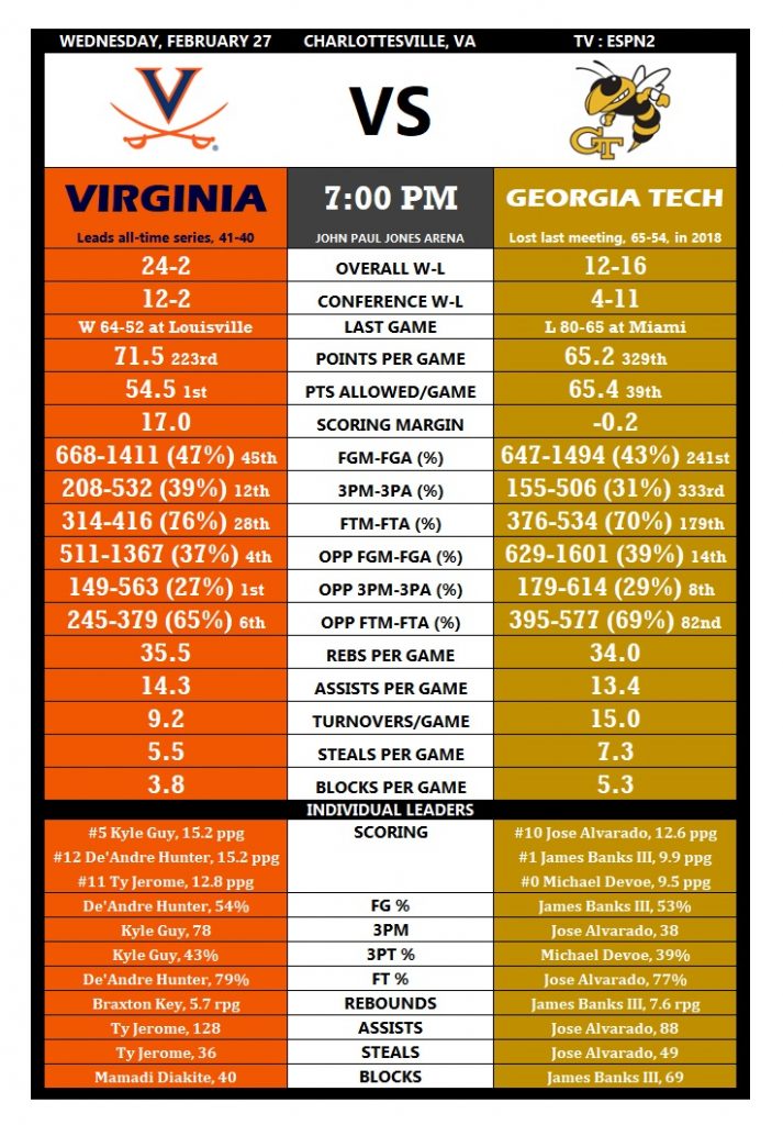 UVA Georgia Tech Hoops Tale of the Tape