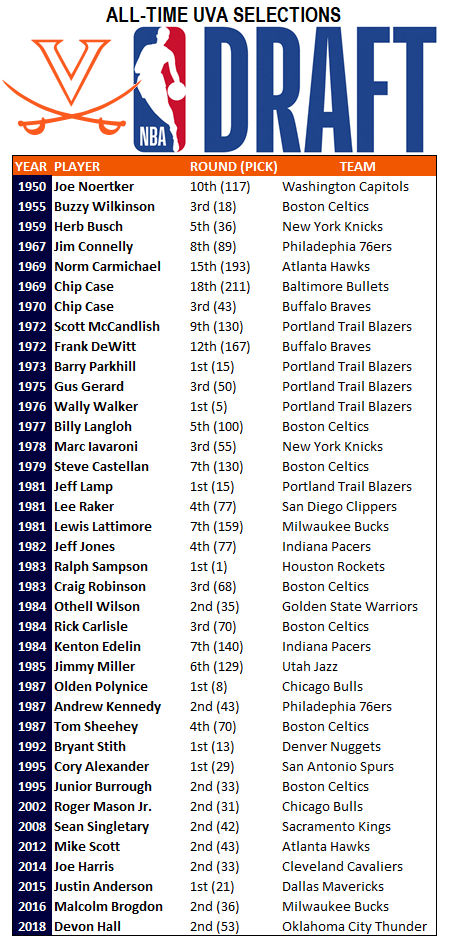 NBA draft: The first-round picks in 1984