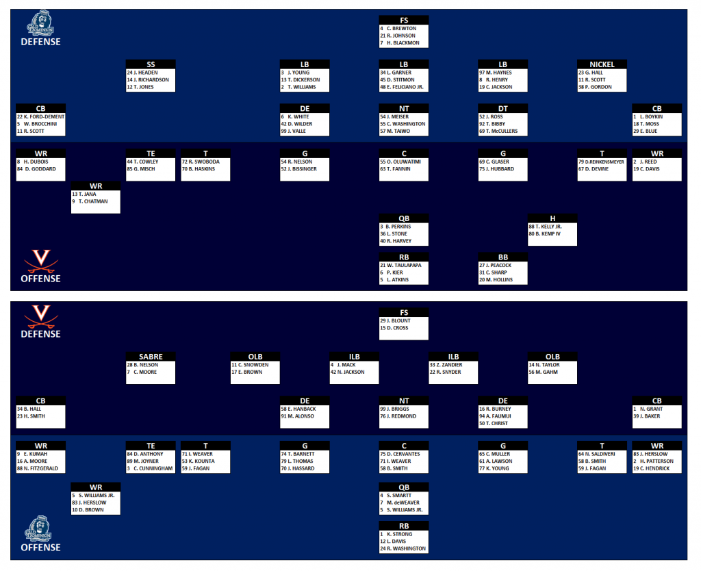 Tale Of The Tape No. 21 Virginia vs. Old Dominion Jerry Ratcliffe