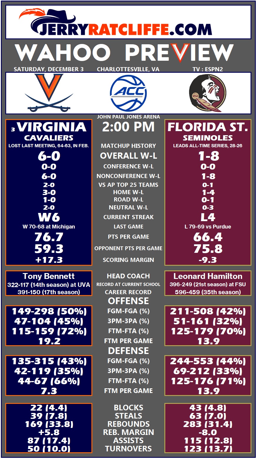 PFF Grades: Looking at how UVa fared in the Richmond win - CavsCorner