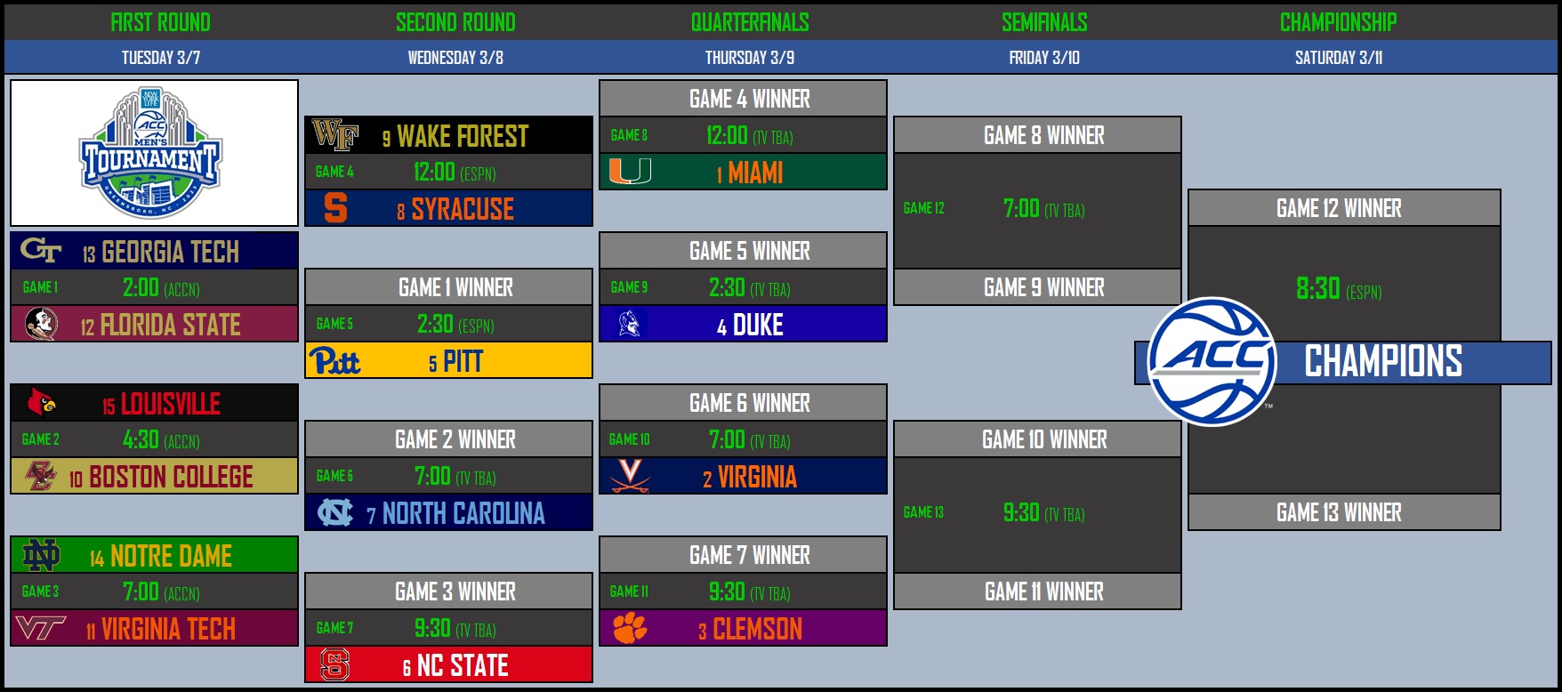 ACC Tournament seeding at stake in Louisville's finale versus Virginia