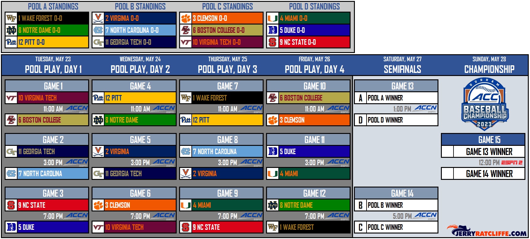 Acc Baseball Tournament 2024 Bracket Schedule brinn colleen