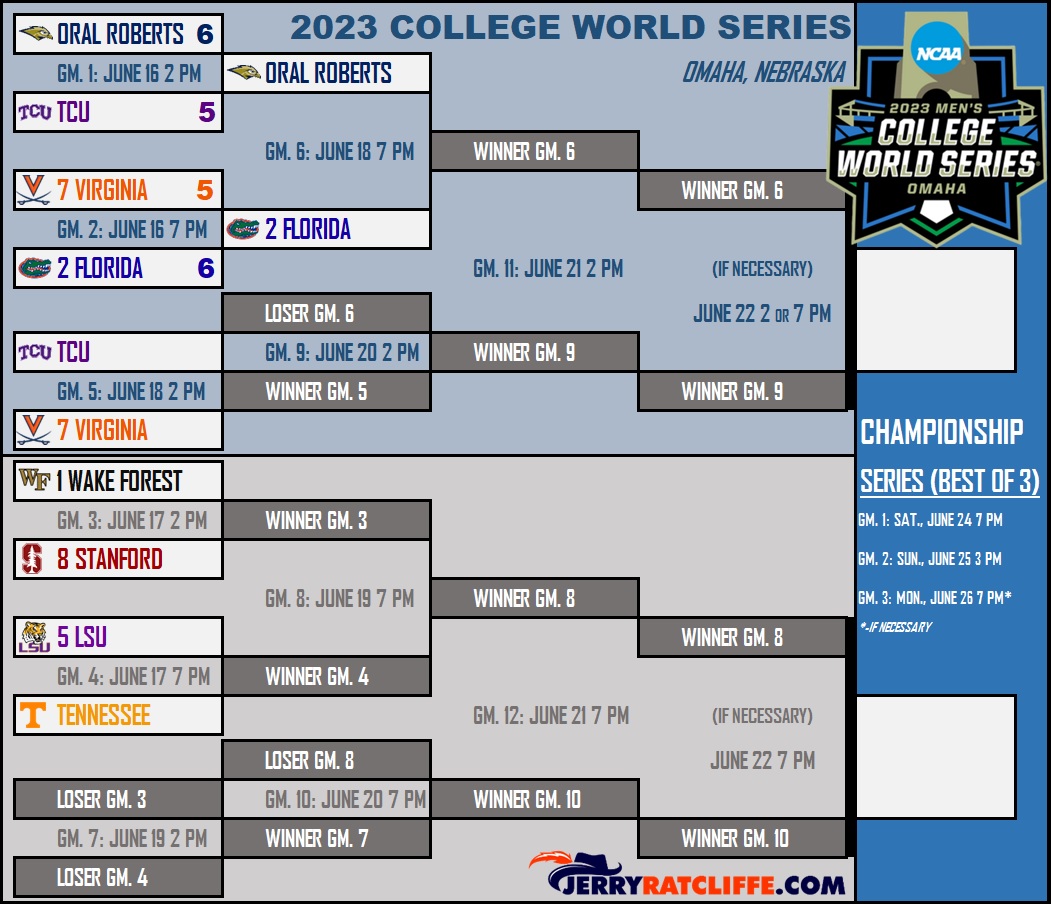 Gators rally, Heyman walks off Virginia in College World Series