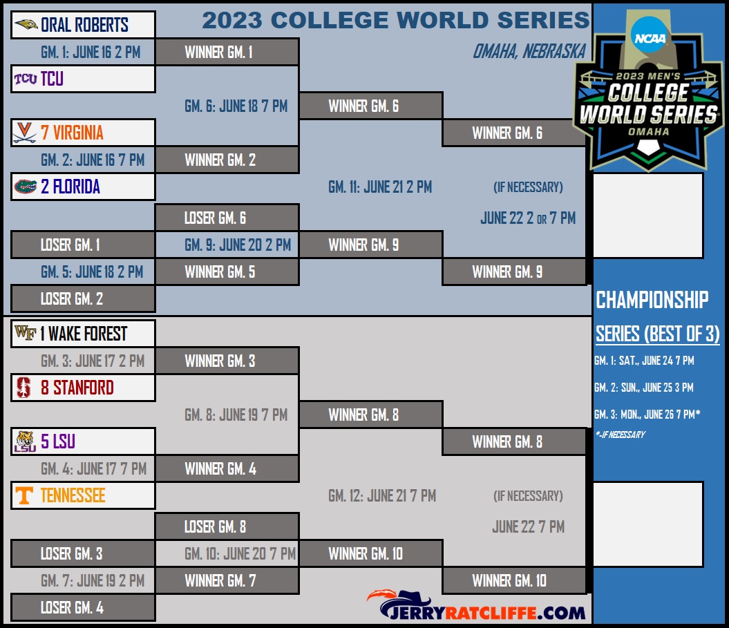 Can Virginia go to Omaha and bring back another national title? Jerry